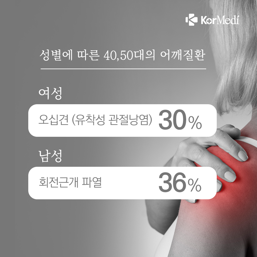 0409_코메디닷컴_중년들_괴롭히는_어깨질환_3가지_03