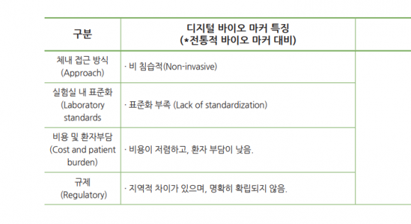 디지털바이오마커
