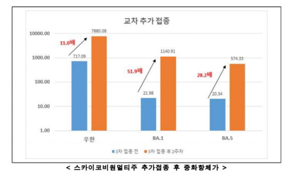 추가접종