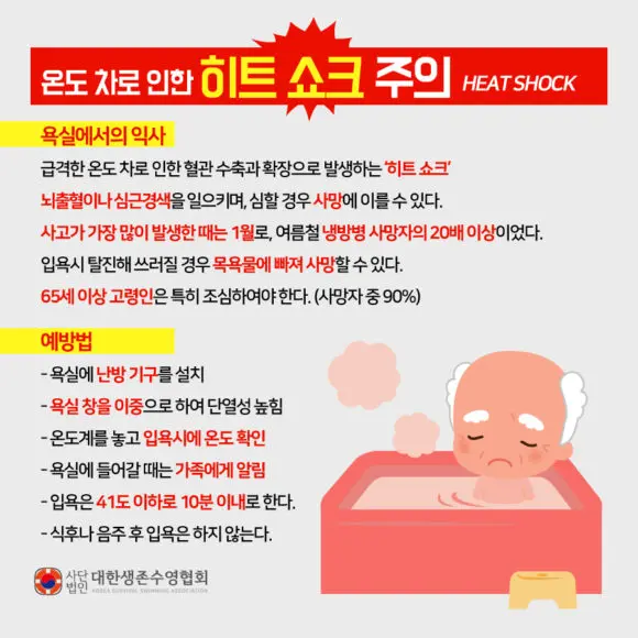 히트쇼크 겨울철 심근경색 뇌졸중 원인 1