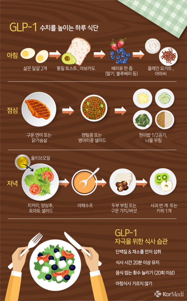 '이 식단' 따라하면 위고비 효과, 모방 가능하다! | 인스티즈