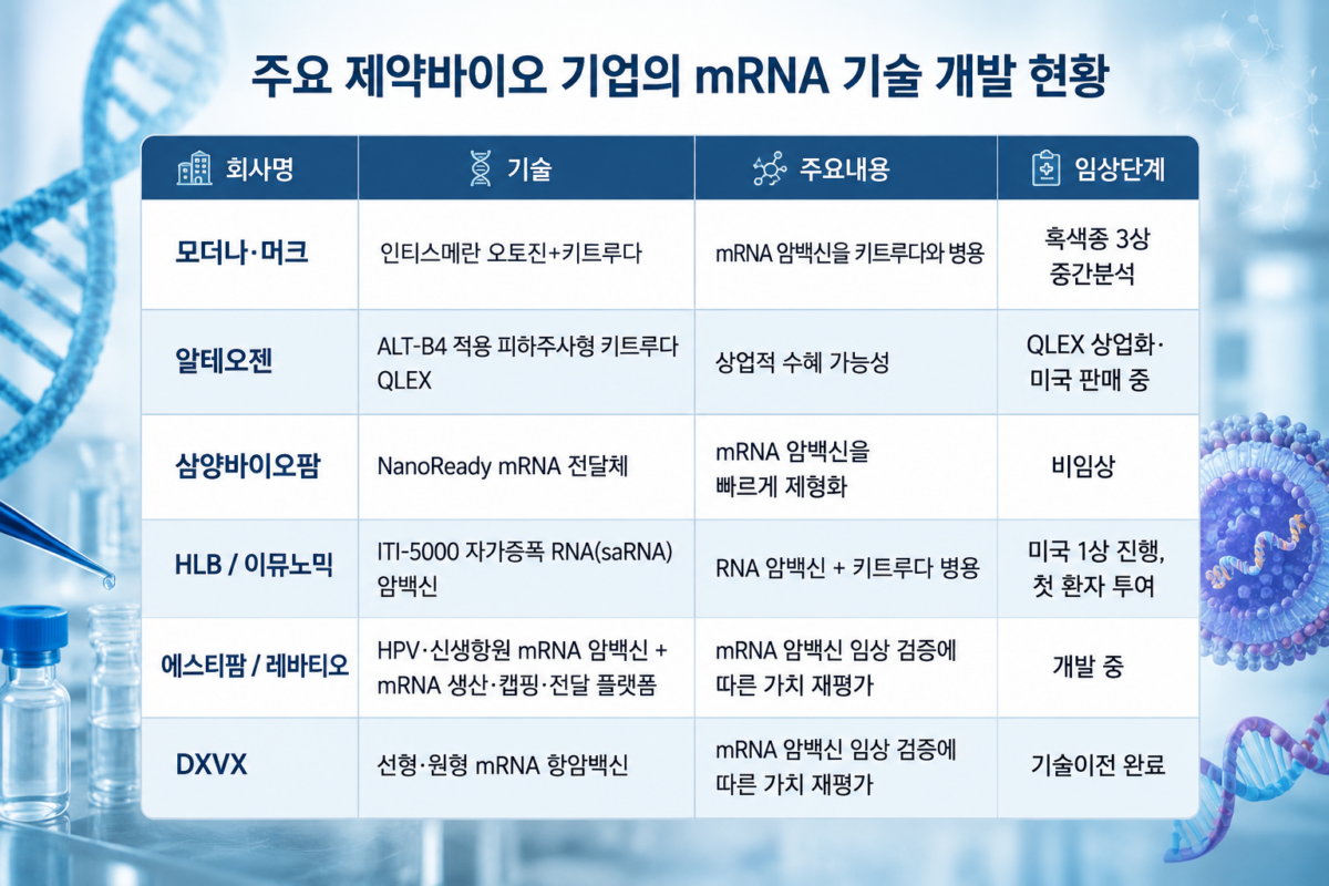 莫德纳mRNA癌症疫苗全球首个Ⅲ期试验显效，韩国生物医药配套技术同步受关注