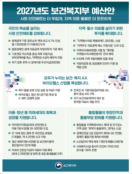 지역·필수의료에 1조2600억 특별회계 신설…국립대병원 ‘빅5급’ 키운다 지역·필수의료에 1조2600억 특별회계 신설…국립대병원 ‘빅5급’ 키운다